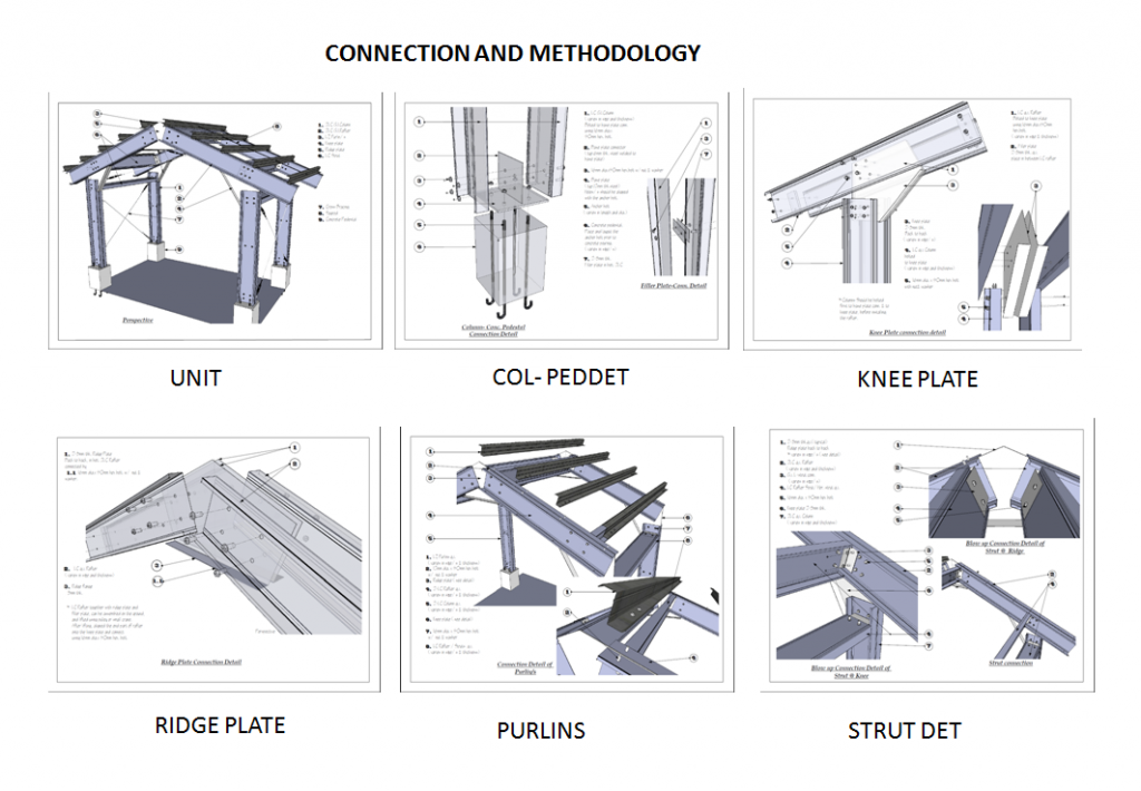 ConnectionMethodology